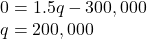 \begin{array}{l} 0 = 1.5q - 300,000\\ q = 200,000 \end{array}