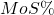 MoS\%