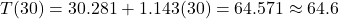 T(30) = 30.281 + 1.143(30) = 64.571 \approx 64.6