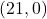 (21, 0)