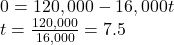 \begin{array}{l} 0 = 120,000 - 16,000t\\ t = \frac{{120,000}}{{16,000}} = 7.5 \end{array}