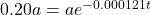 0.20a = a{e^{ - 0.000121t}}