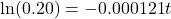 \ln (0.20) =  - 0.000121t