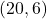 (20, 6)