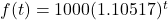 f(t) = 1000{(1.10517)^t}