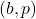 (b, p)