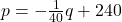 p=-\frac{1}{40}q+240