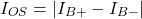 \[I_{OS} = | I_{B+} - I_{B-} | \]