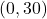 (0, 30)