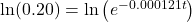 \ln (0.20) = \ln \left( {{e^{ - 0.000121t}}} \right)
