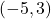 (-5, 3)