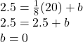 \begin{array}{l} 2.5 = \frac{1}{8}(20) + b\\ 2.5 = 2.5 + b\\ b = 0 \end{array}