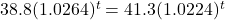 38.8{(1.0264)^t} = 41.3{(1.0224)^t}