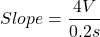 \[Slope = \frac{−4V}{0.2s} \]