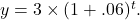 y=3\times (1+.06)^t.
