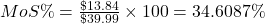 MoS\%=\frac{\char36 13.84}{\char36 39.99}\times100=34.6087\%