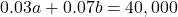 0.03a + 0.07b = 40,000