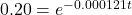 0.20 = {e^{ - 0.000121t}}
