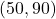 (50, 90)