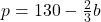 p=130-\frac{2}{3}b