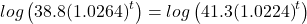log\left( {38.8{{(1.0264)}^t}} \right) = log\left( {41.3{{(1.0224)}^t}} \right)