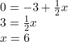 \begin{array}{l} 0 =  - 3 + \frac{1}{2}x\\ 3 = \frac{1}{2}x\\ x = 6 \end{array}