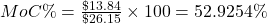 MoC\%=\frac{\char36 13.84}{\char36 26.15}\times100=52.9254\%