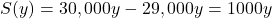 S(y) = 30,000y - 29,000y = 1000y