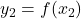 y_2=f(x_2)