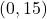 (0, 15)