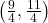\left( {\frac{9}{4},\frac{{11}}{4}} \right)