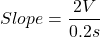 \[Slope = \frac{2V}{0.2s} \]