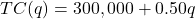 TC(q)=300,000+0.50q