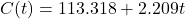 C(t) = 113.318 + 2.209t