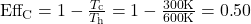 {\mathit{\text{Eff}}}_{\text{C}}=1-\frac{{T}_{\text{c}}}{{T}_{\text{h}}}=1-\frac{\text{300}\text{K}}{\text{600}\text{K}}=0\text{.}\text{50}\\