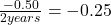 \frac{-0.50}{2 years}=-0.25