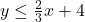 y \leq\frac{2}{3}x + 4