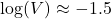 \log (V) \approx  - 1.5