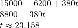 \begin{array}{l} 15000 = 6200 + 380t\\ 8800 = 380t\\ t \approx 23.158 \end{array}