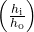 \left(\frac{h_{\text{i}}}{h_\text{o}}\right)\\