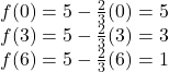 \begin{array}{l} f(0) = 5 - \frac{2}{3}(0) = 5\\ f(3) = 5 - \frac{2}{3}(3) = 3\\ f(6) = 5 - \frac{2}{3}(6) = 1 \end{array}