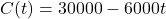 C(t) = 30000 - 6000t