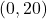 (0, 20)