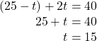 \begin{array}{r} (25 - t) + 2t = 40\\ 25 + t = 40\\ t = 15 \end{array}