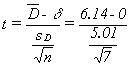 Sample t-score part 1