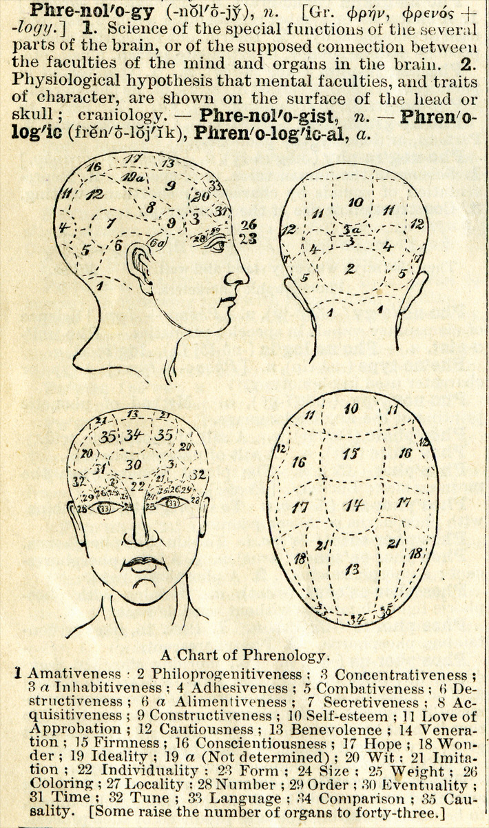 Phrenology definition. Long description available.