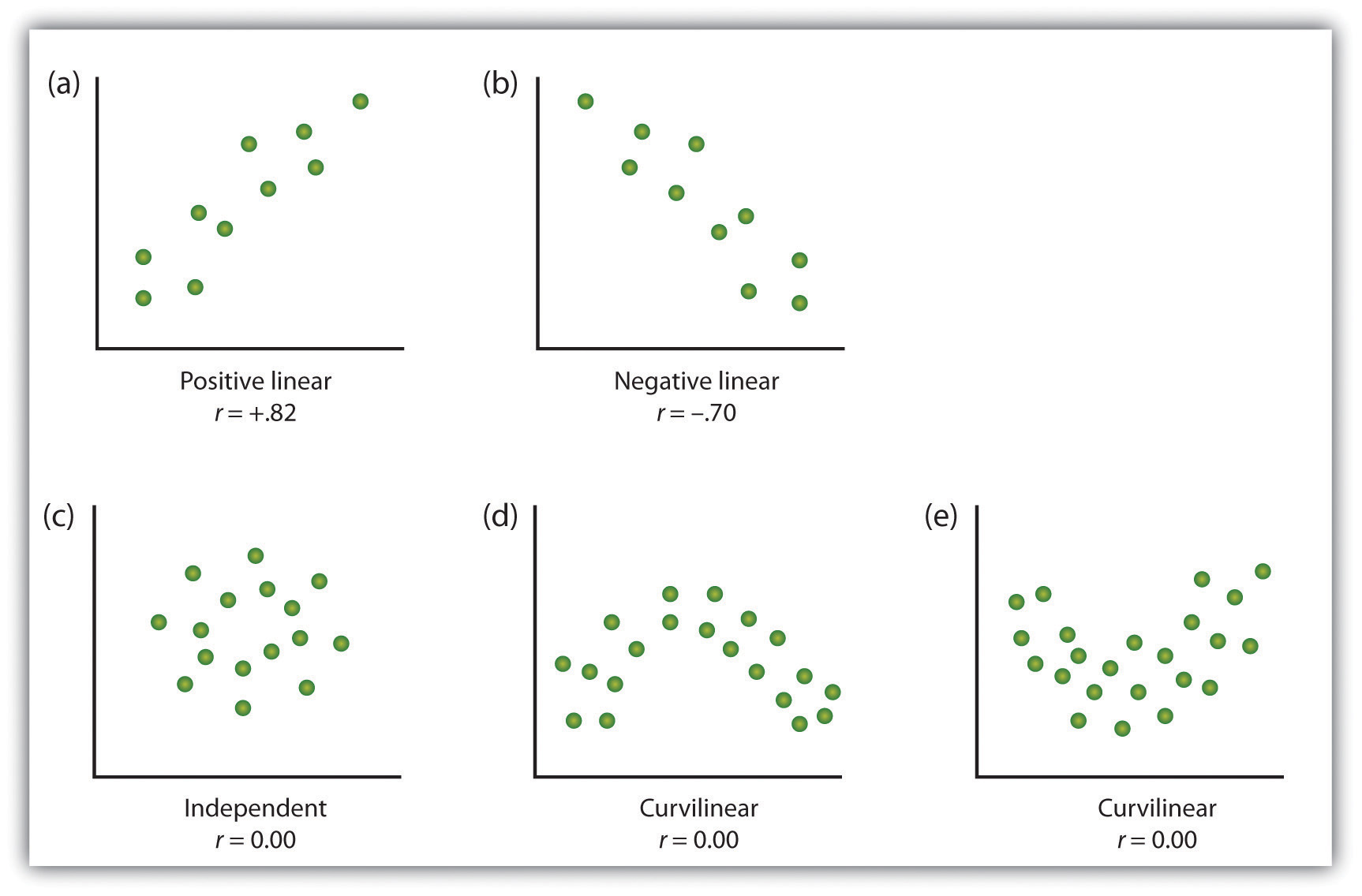 Different scatter plots. Long description available.