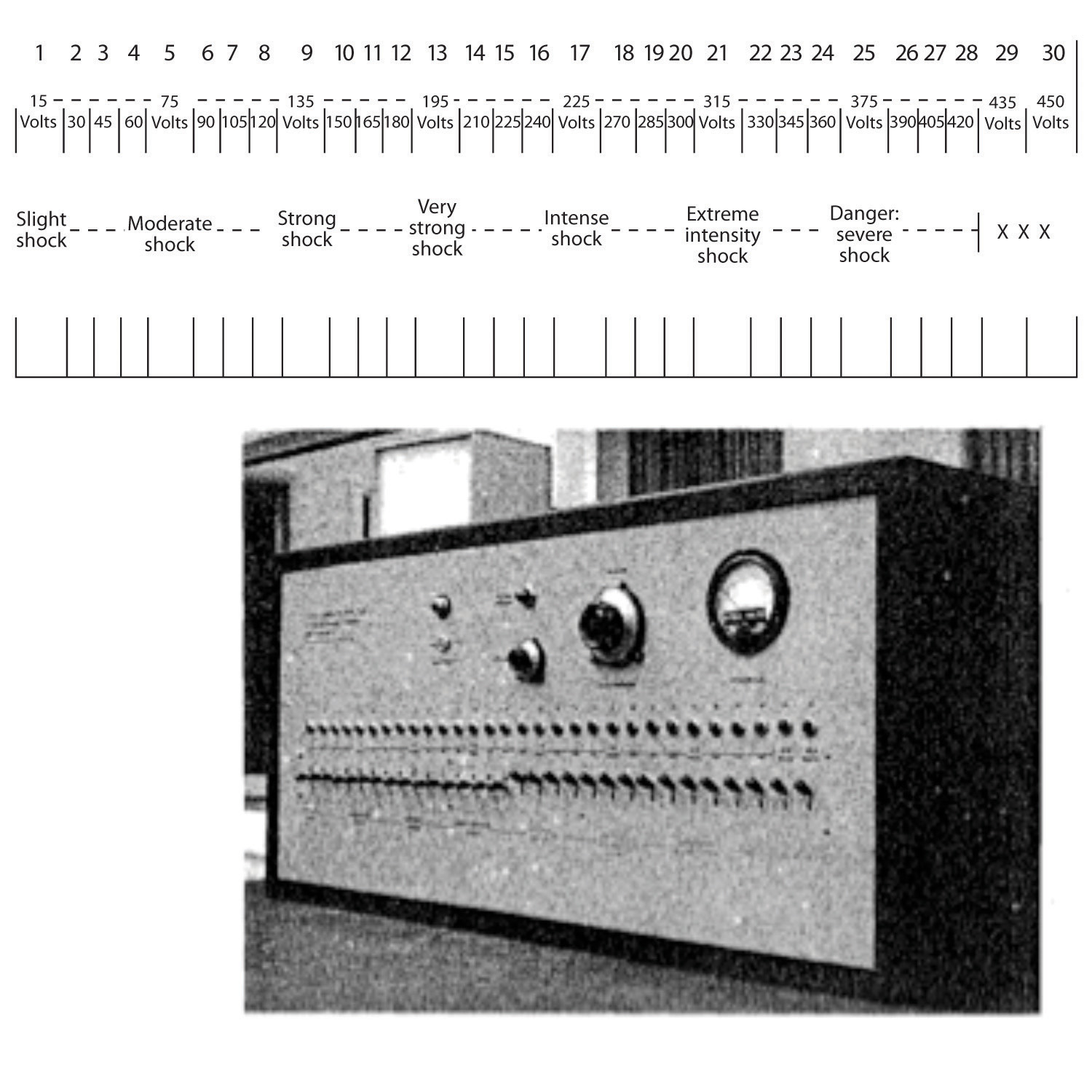A scale describing the the strengh of a shock at a given voltage.
