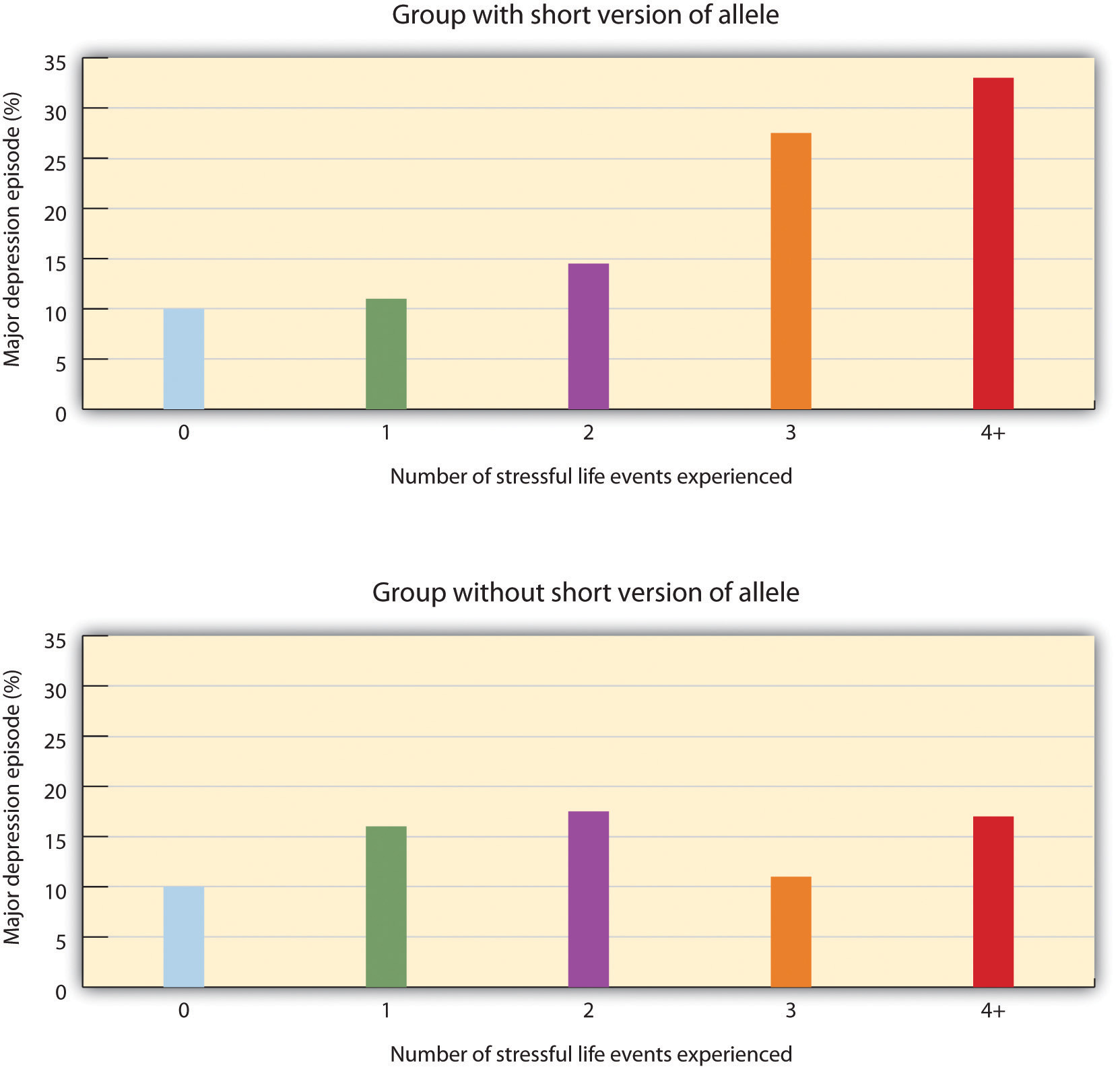Results from Caspi et al. Long description available.