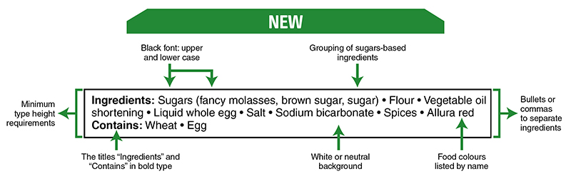 Ingredient list requirements